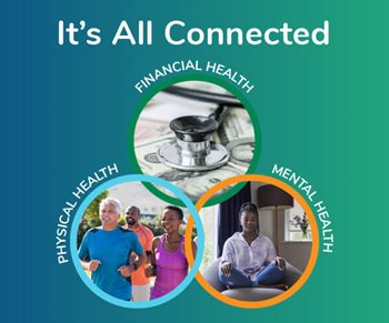 Ven diagram of financial, physical, & mental health