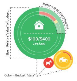 Image of an infographic explaining the budget tool used on MoneyDesktop